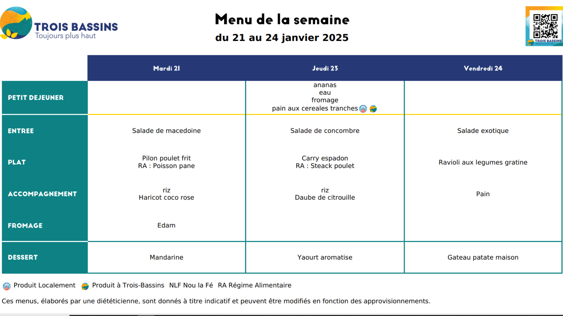 menus s4 - 2025